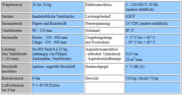 Tabelle Turbinenpacker