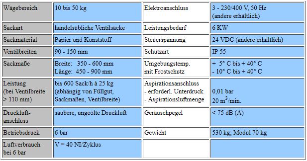 Tabelle Turbinenpacker