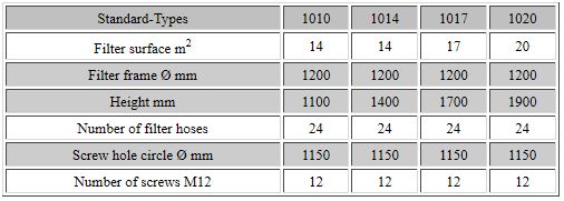 measure table STAFI