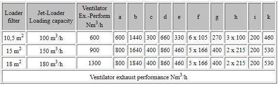 Tabelle Beladerfilter