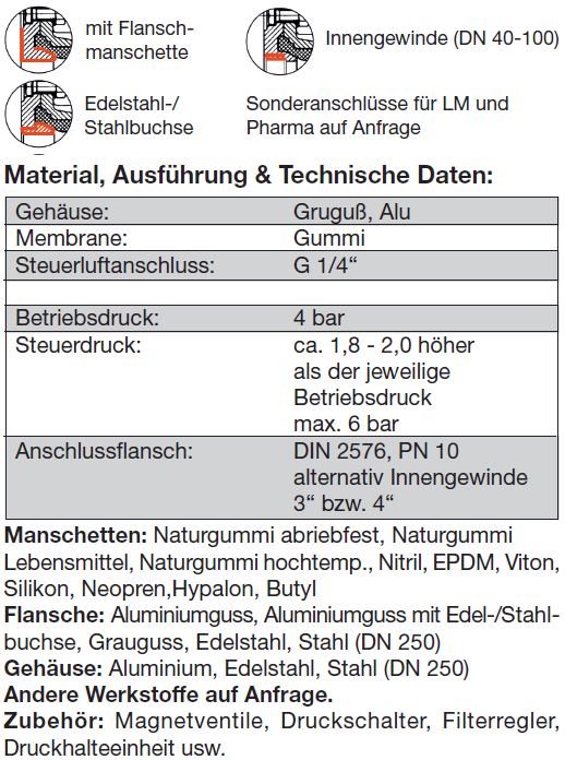 Material und Ausführung Quetschventil