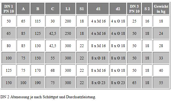 Masstabelle Zusatzduese