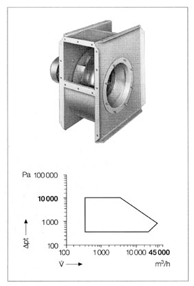 Ventilaoren P2M