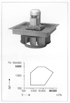 Ventilatoren P4