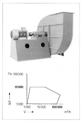 Ventilatoren Q2M