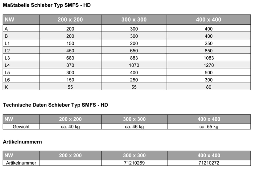 Masstabellen MMFS-H