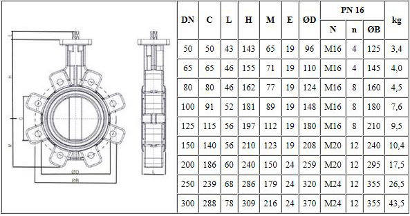 Tabelle Anflanschklappe