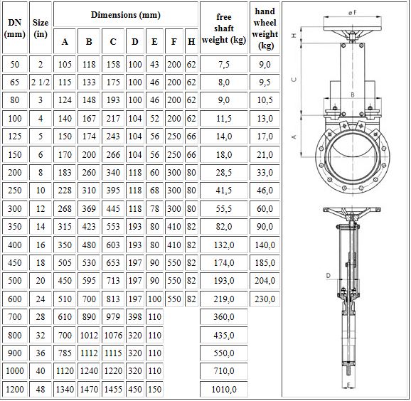 Knife Gate Valves