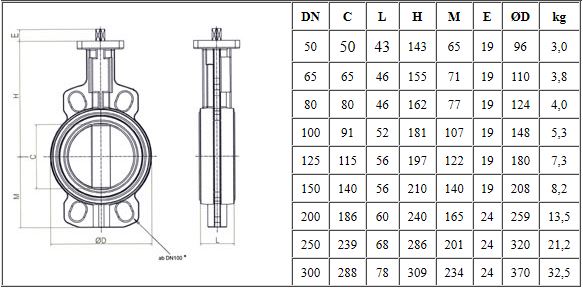 Tabelle Zwischenflanschklappe