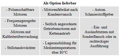 Optionen