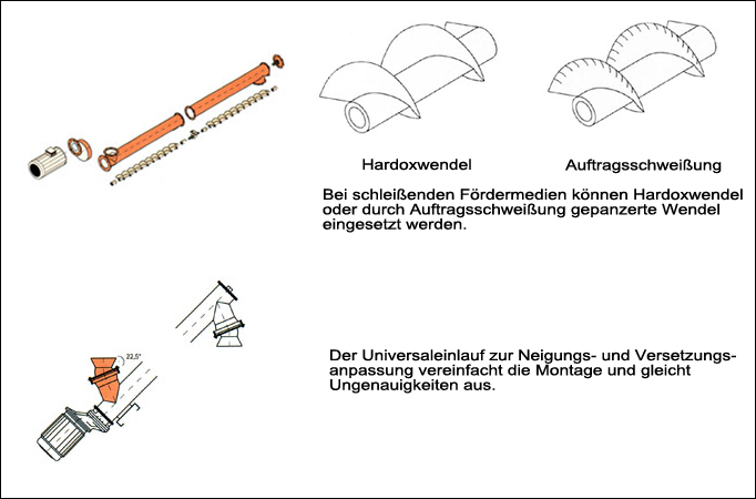 Technik