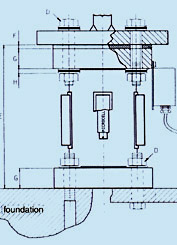 Skizze Loadstand