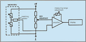 Skizze Microflex