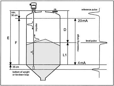 Skizze Microflex