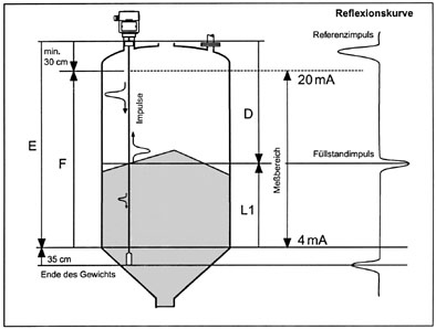 Skizze Microflex