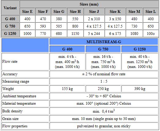 Multistream G