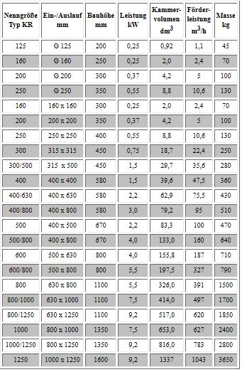 Tabelle KR