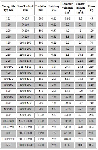 Tabelle KR