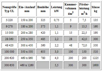 Tabelle UL